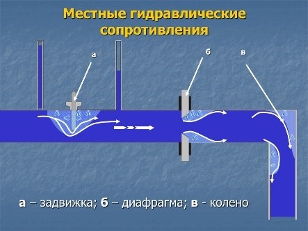 Определение потерь давления при движении воды по системе трубопроводов